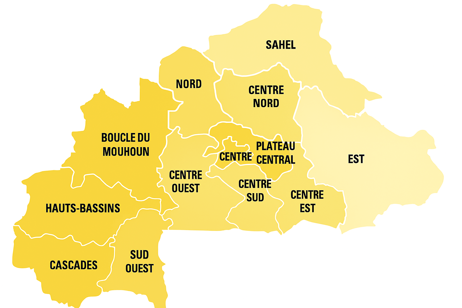 Présence au Burkina Faso